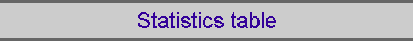 Statistics table