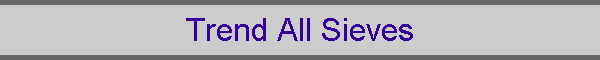 Trend All Sieves