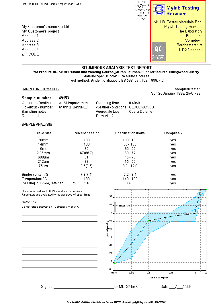 Gradlab Gds - Sample Test Report